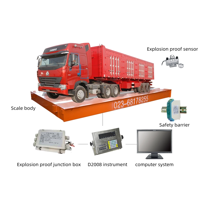 Explosion Proof Truck Scale1