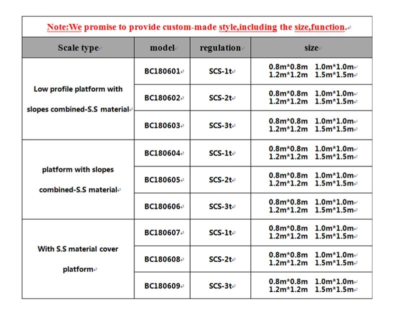 Stainless Steel Platform Scale Specification