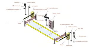 Weighing Management Software With License Plate Recognition