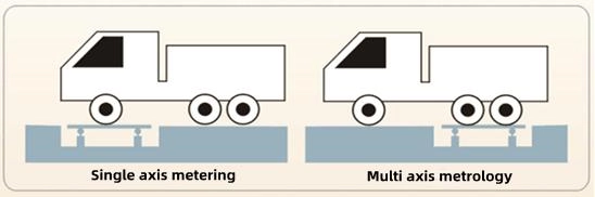 Axle recognizer