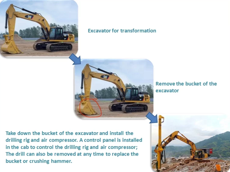 What is Excavator Drilling Rig? How It Can Boost Your Construction Efficiency? 9 refit excavator into excavator drill rig with Bincen