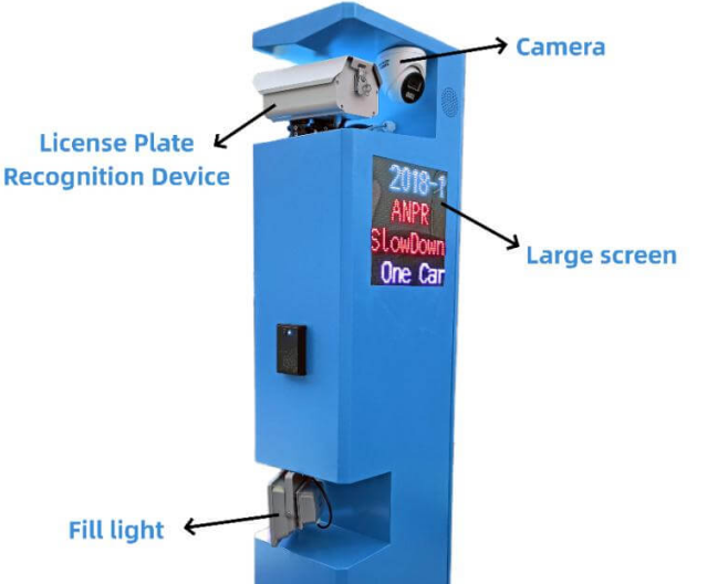 Automated License Plate Recognition System: Things You Should Know 8 bincen automated license plate recognition system