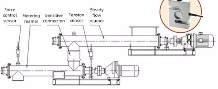 What is a Screw Feeder? All You Need to Know 6 how does screw feeder work